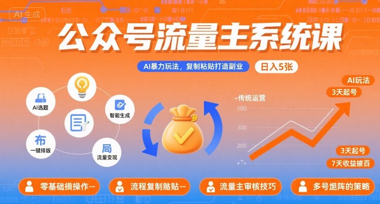 公众号流量主系统课，AI暴力玩法，复制粘贴打造副业，日入5张 +【附工具指令】-小白网创
