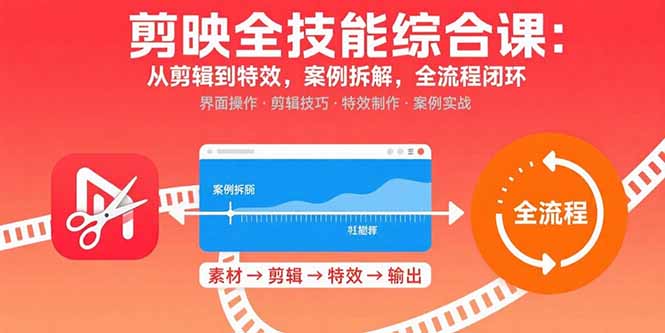 剪映全技能综合课：从剪辑到特效，案例拆解，全流程闭环-小白网创