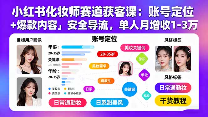 小红书化妆师赛道获客课：账号定位＋爆款内容＋安全导流，单人月增收1-3万-源码天堂