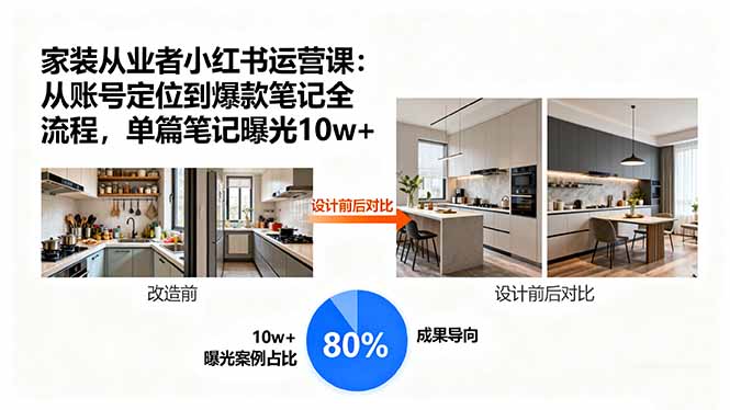 家装从业者小红书运营课：从账号定位到爆款笔记全流程，单篇笔记曝光10w+-源码天堂