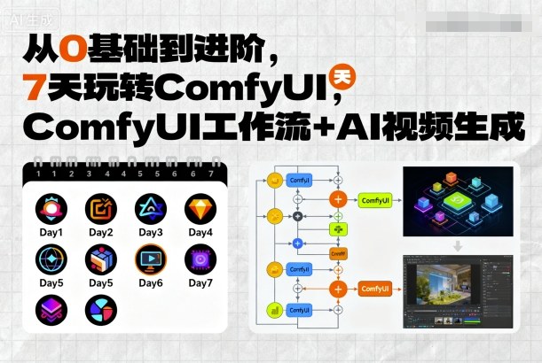 从0基础到进阶，7天玩转ComfyUI，Comfyui工作流+AI视频生成-源码天堂