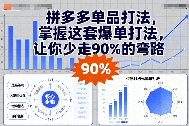 拼多多单品打法，掌握这套爆单打法，让你少走90%的弯路-源码天堂