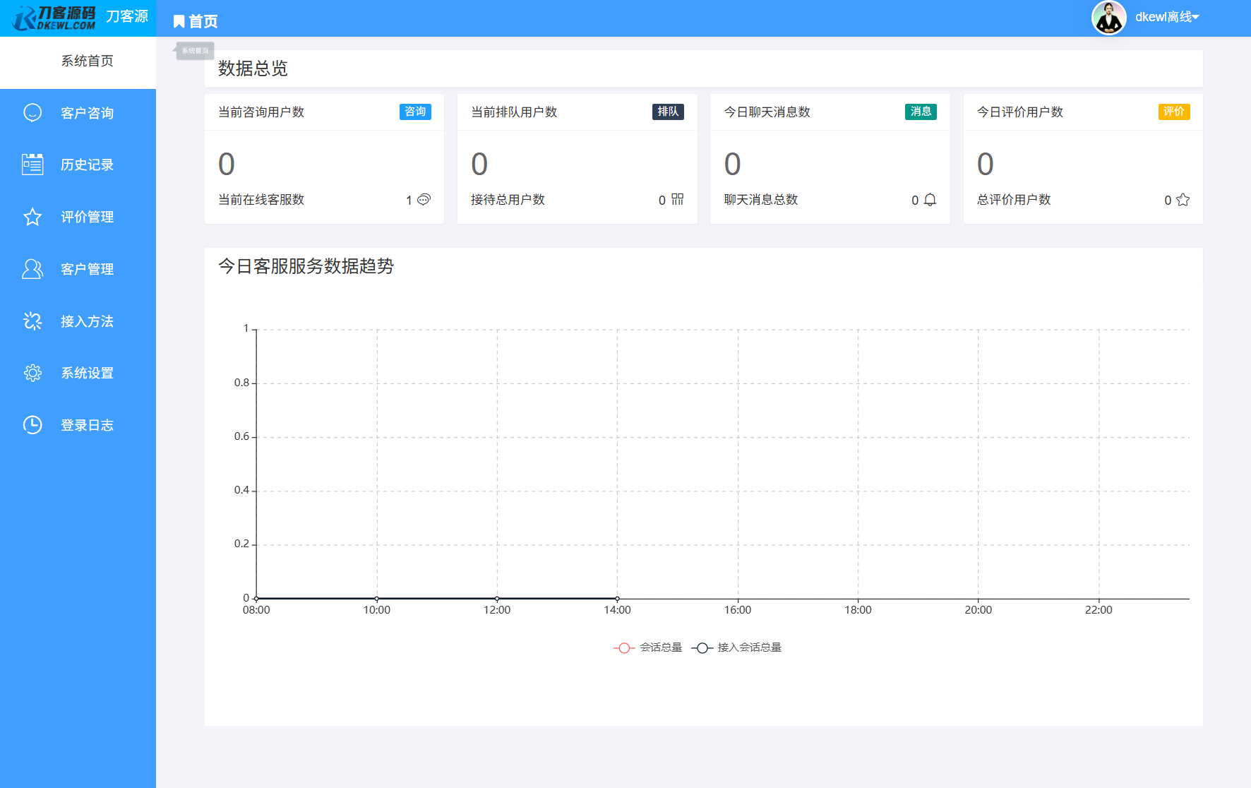 最新PHP客服系统源码 | 多商户客服 | 在线客服系统源码 附教程-小白网创